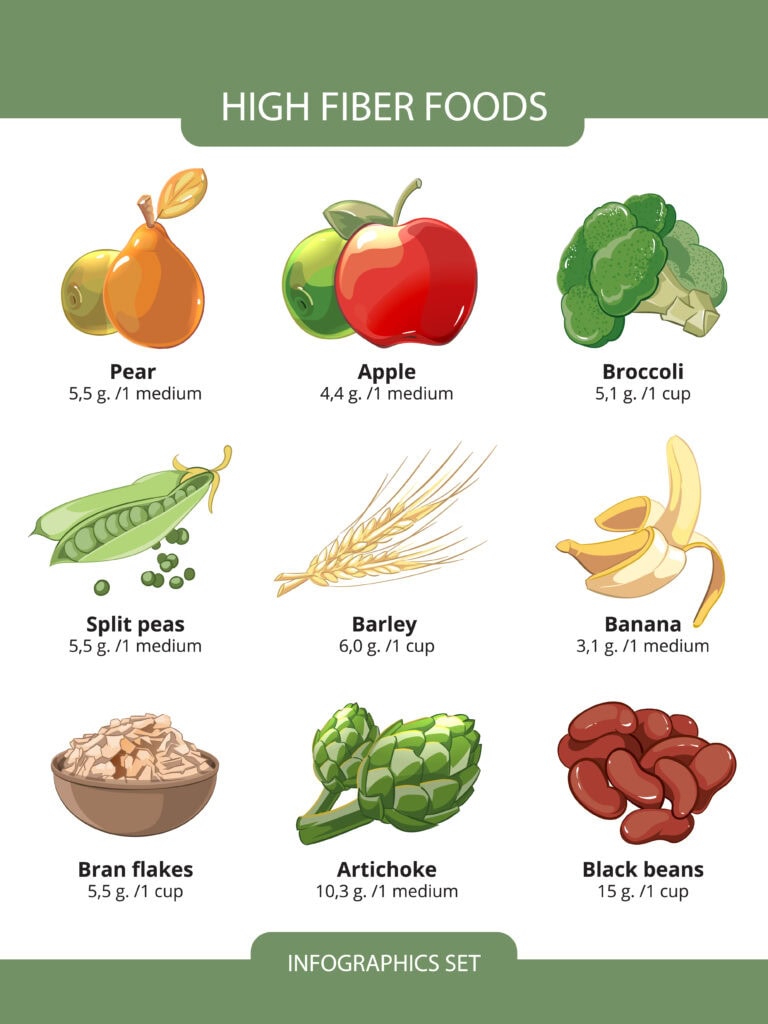 High fiber foods chart