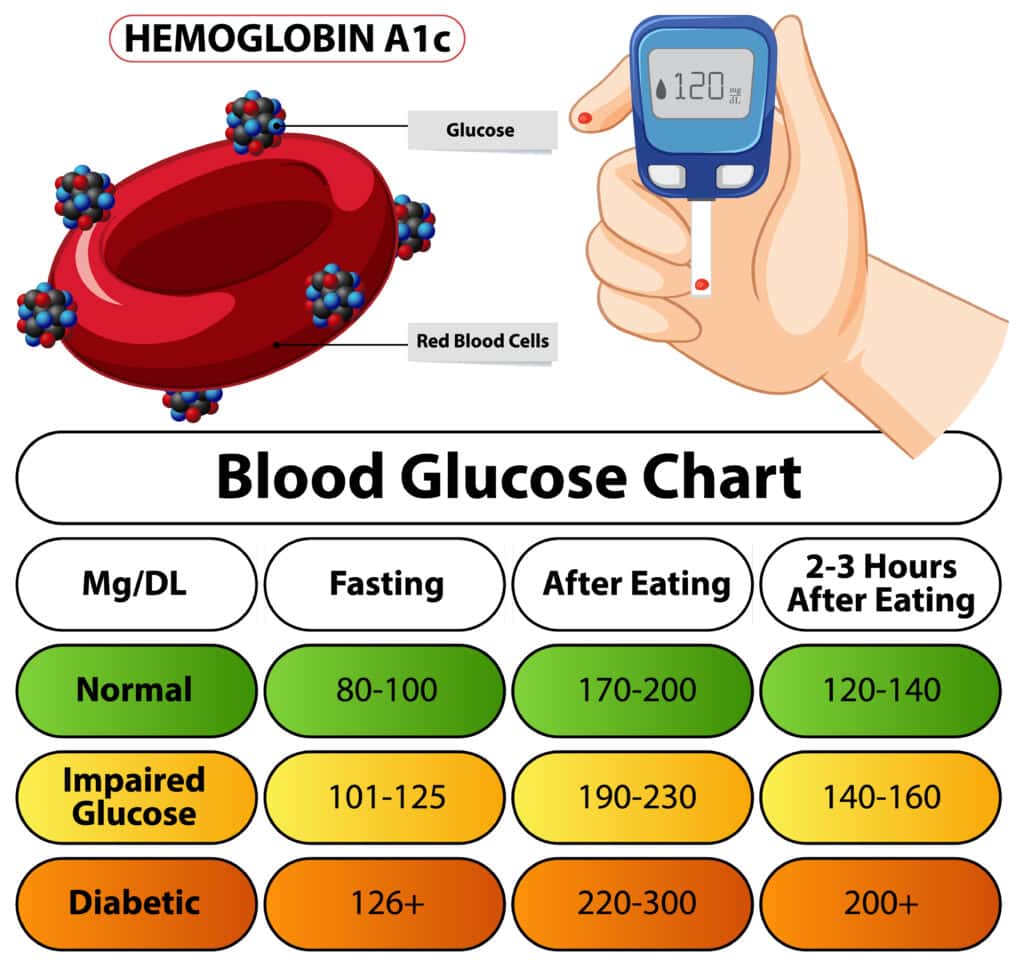 Normal Blood Sugar Levels Chart by Age