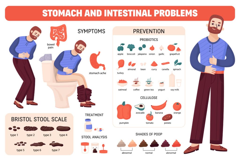 Stomach Pain Chart