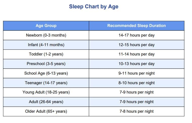 sleep chart by age